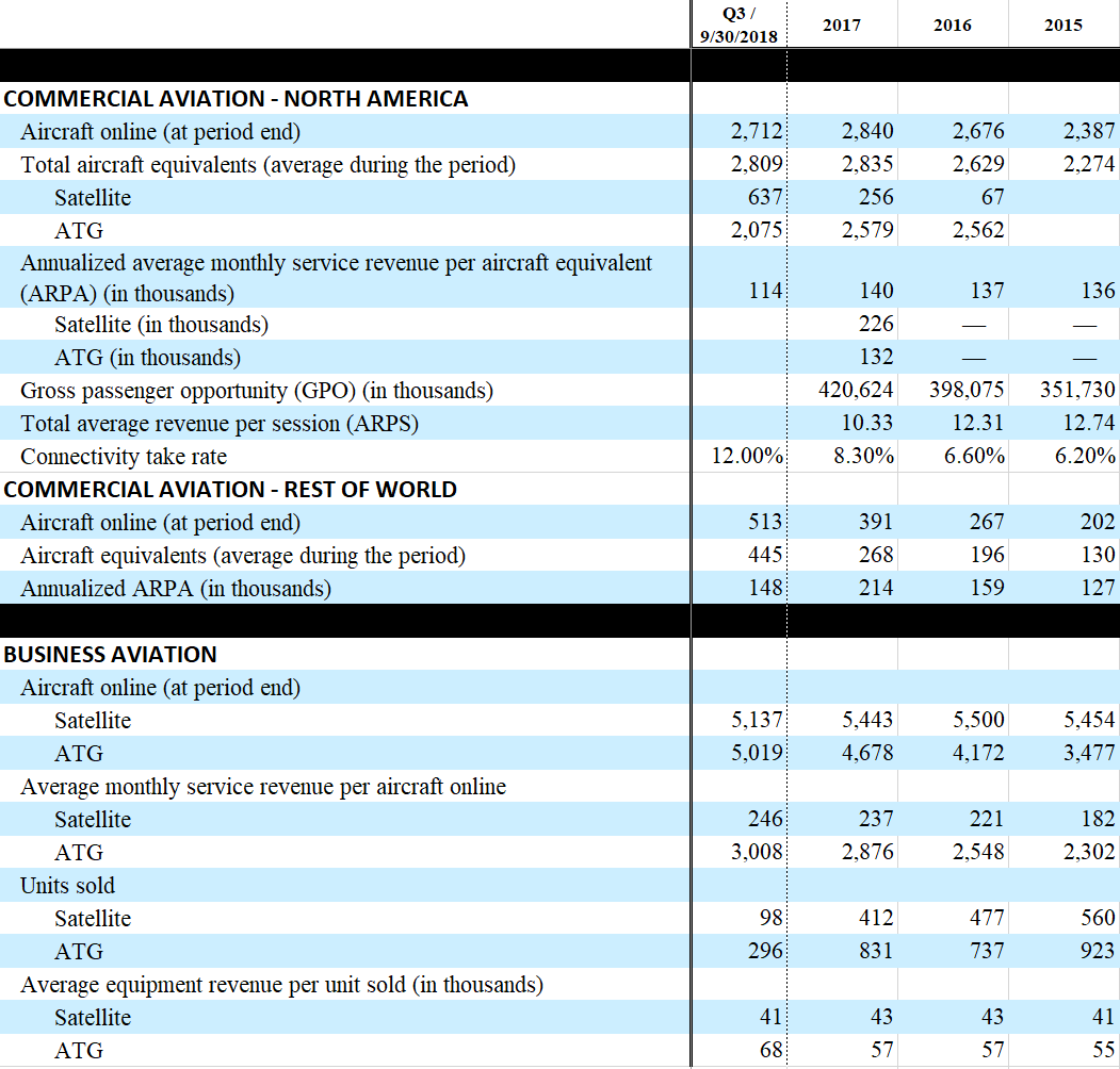 Gogo Where Will It Go Next? (NASDAQGOGO) Seeking Alpha