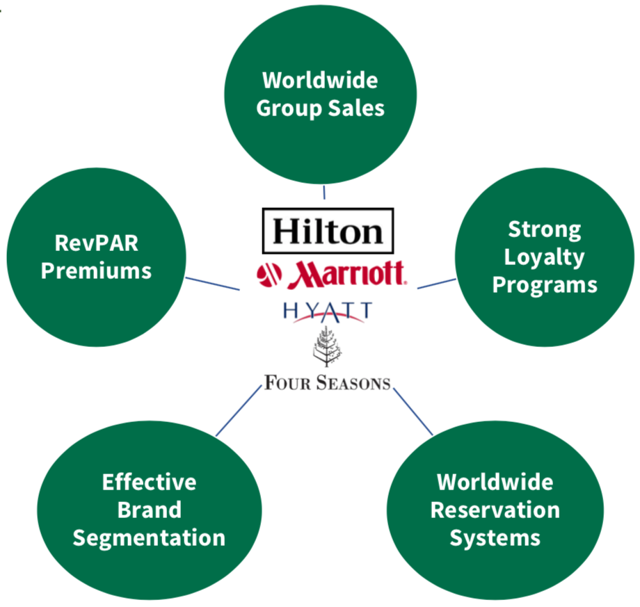 Should You Buy Park Hotels & Resorts And Its 6.7Yielding Dividend