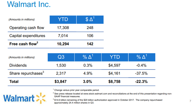 Walmart Offers Investors Poor Expected Returns (NYSE:WMT) | Seeking Alpha