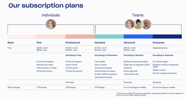 dropbox inc history timeline