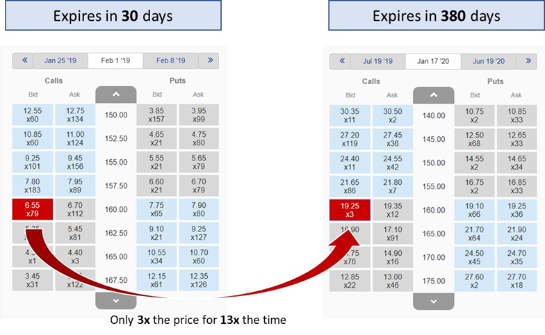 E*TRADE Financial Corporation (ETFC)