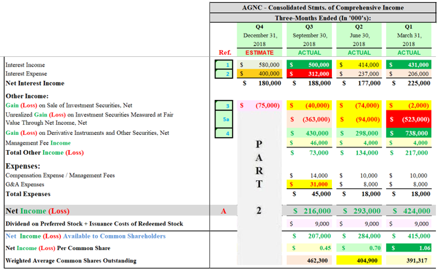 AGNC Investment's Q4 2018 Income Statement And Earnings ...