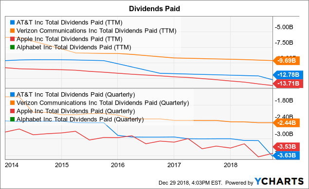 Interactive Brokers adds new windows for Dividend Schedule and Interest Rate in TWS platform