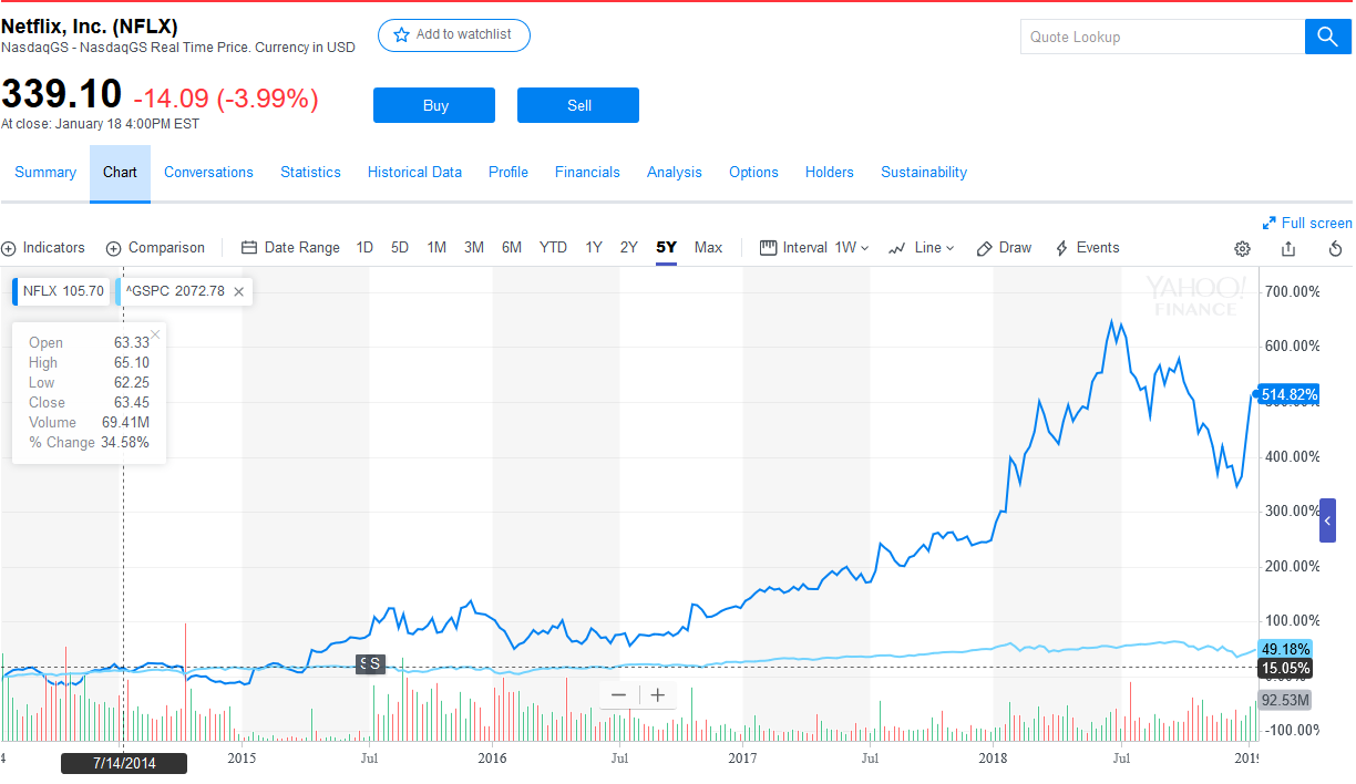 Netflix Is Overvalued And Can T Maintain As A One Trick Pony