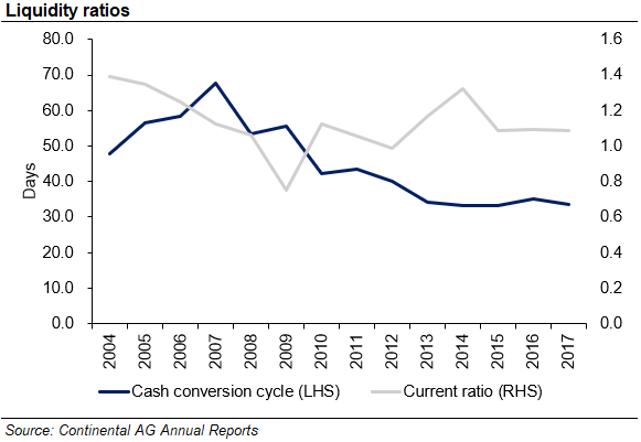 Image Result For Alpha Tire Total