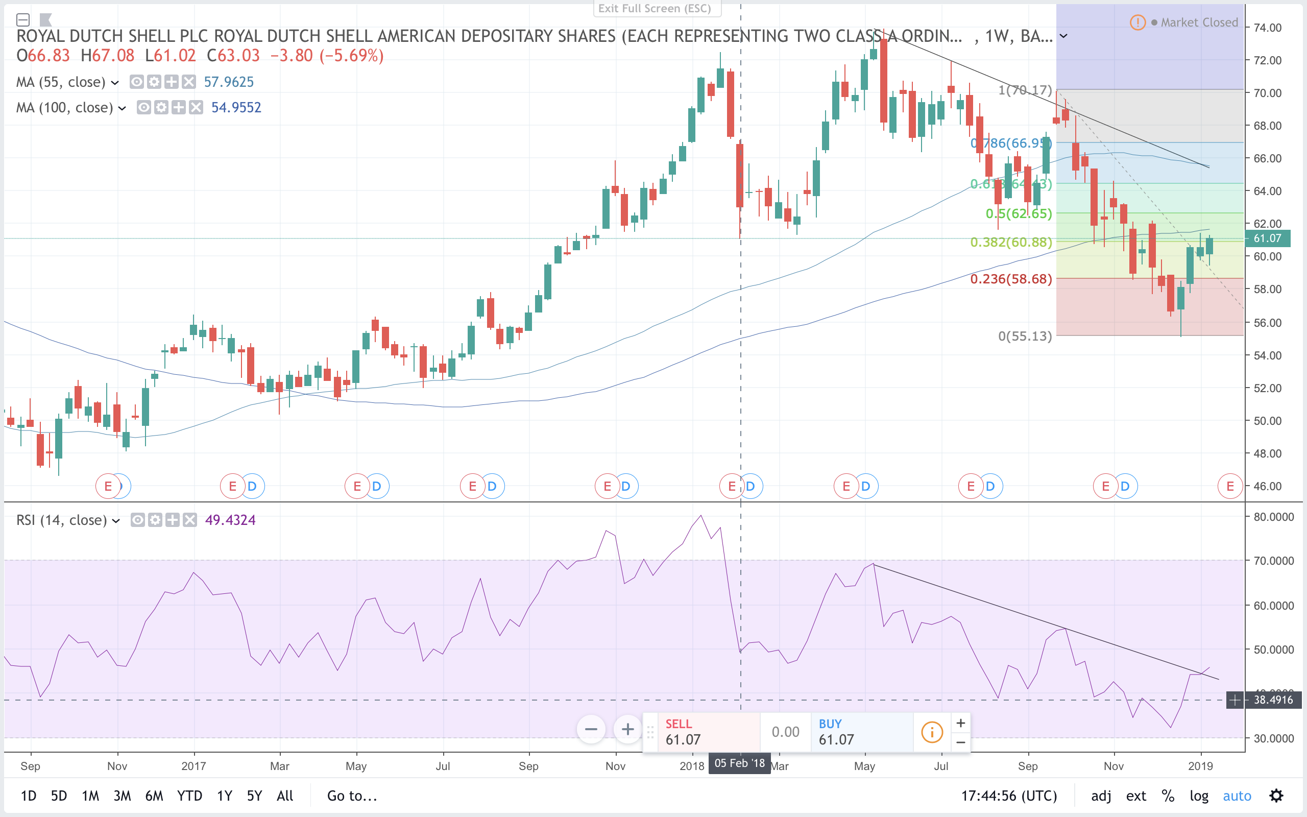 Boost Your Royal Dutch Shell Dividend Yield Using Covered Calls (NYSE ...