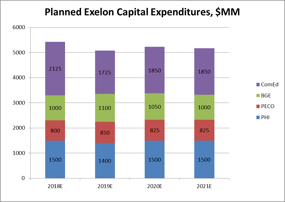 Exelon shareholder services