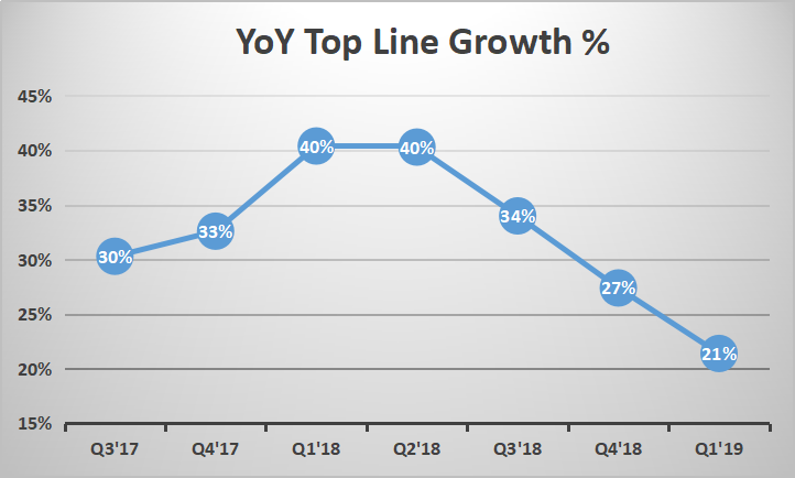 Netflix: Misleading Metrics Win The Day (NASDAQ:NFLX) | Seeking Alpha