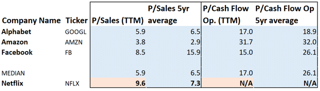 Netflix: Misleading Metrics Win The Day (NASDAQ:NFLX) | Seeking Alpha