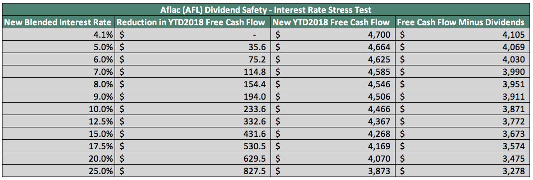 How Safe Is Aflac's Dividend? (NYSE:AFL) | Seeking Alpha