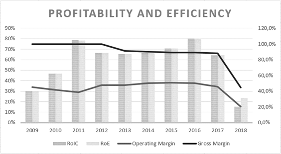 Preparing For The End Of The Cycle (Part XI): CBOE Global Markets (BATS ...