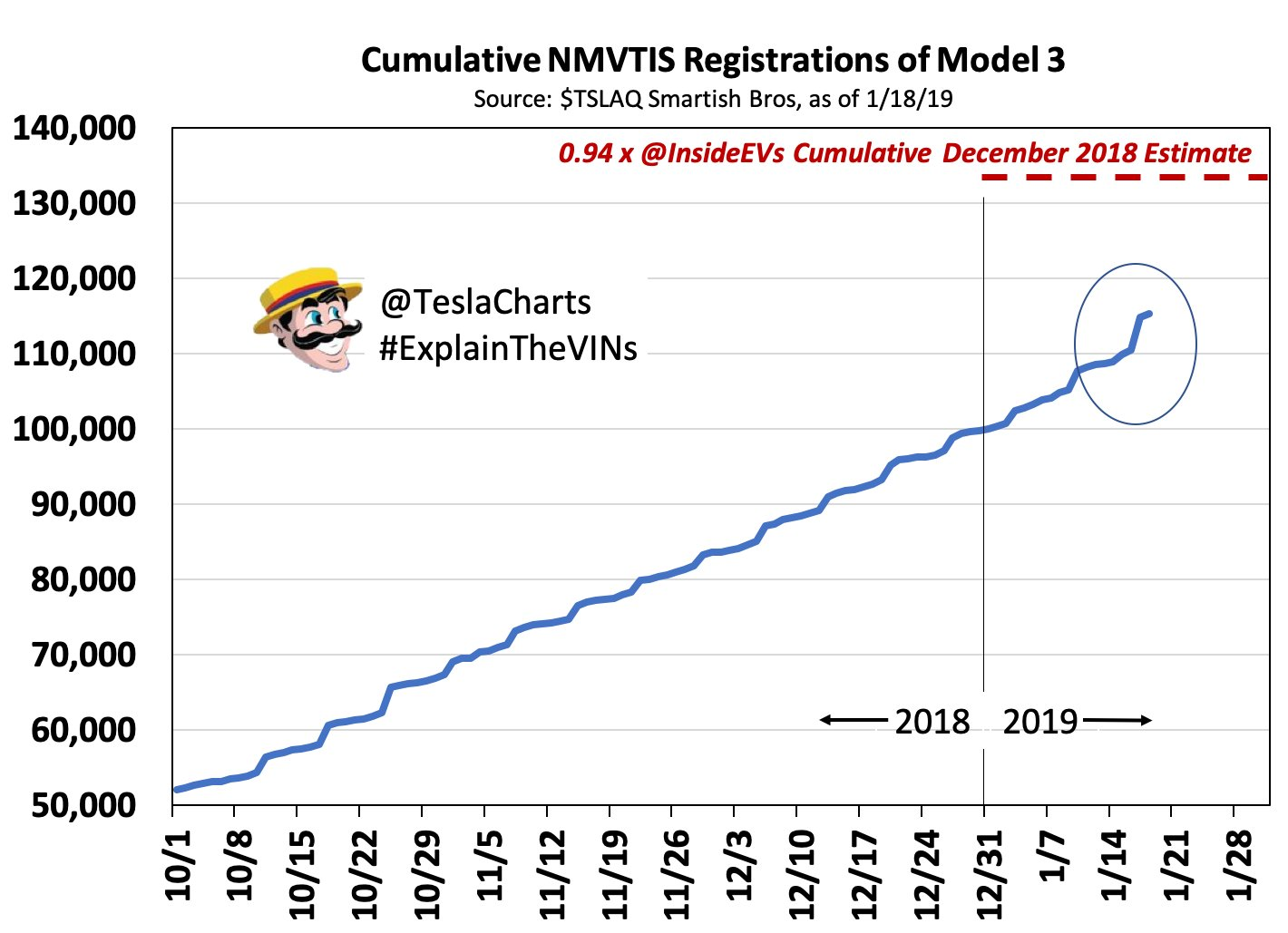 Tesla The Tale Of Vehicle Registrations Continues Tesla, Inc