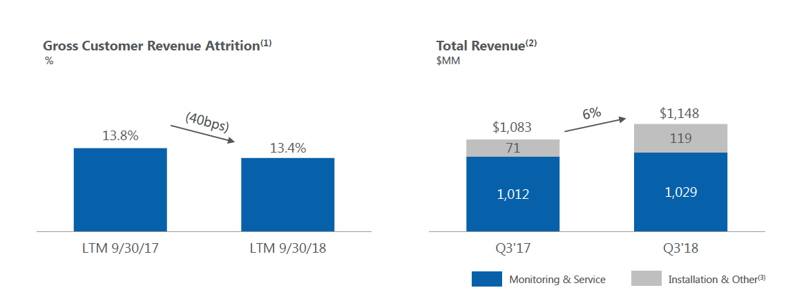 ADT Corporation Is Making The Right Moves (NYSE:ADT) | Seeking Alpha