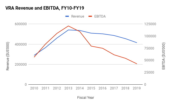 Vera Bradley Actually Has A Bull Case (NASDAQ:VRA) | Seeking Alpha