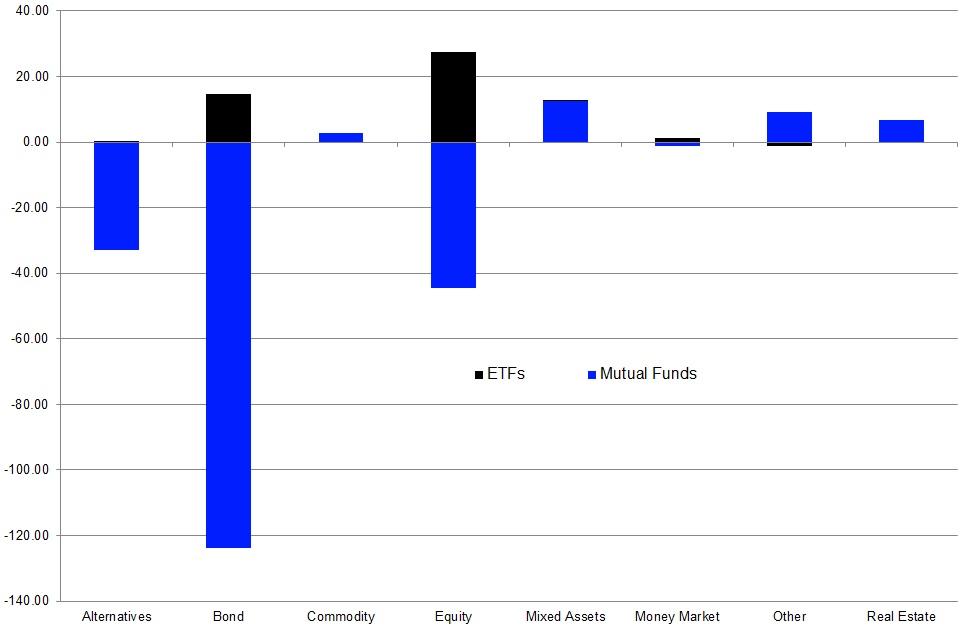 2018 Was An Outstanding Year For ETFs In Europe Seeking Alpha