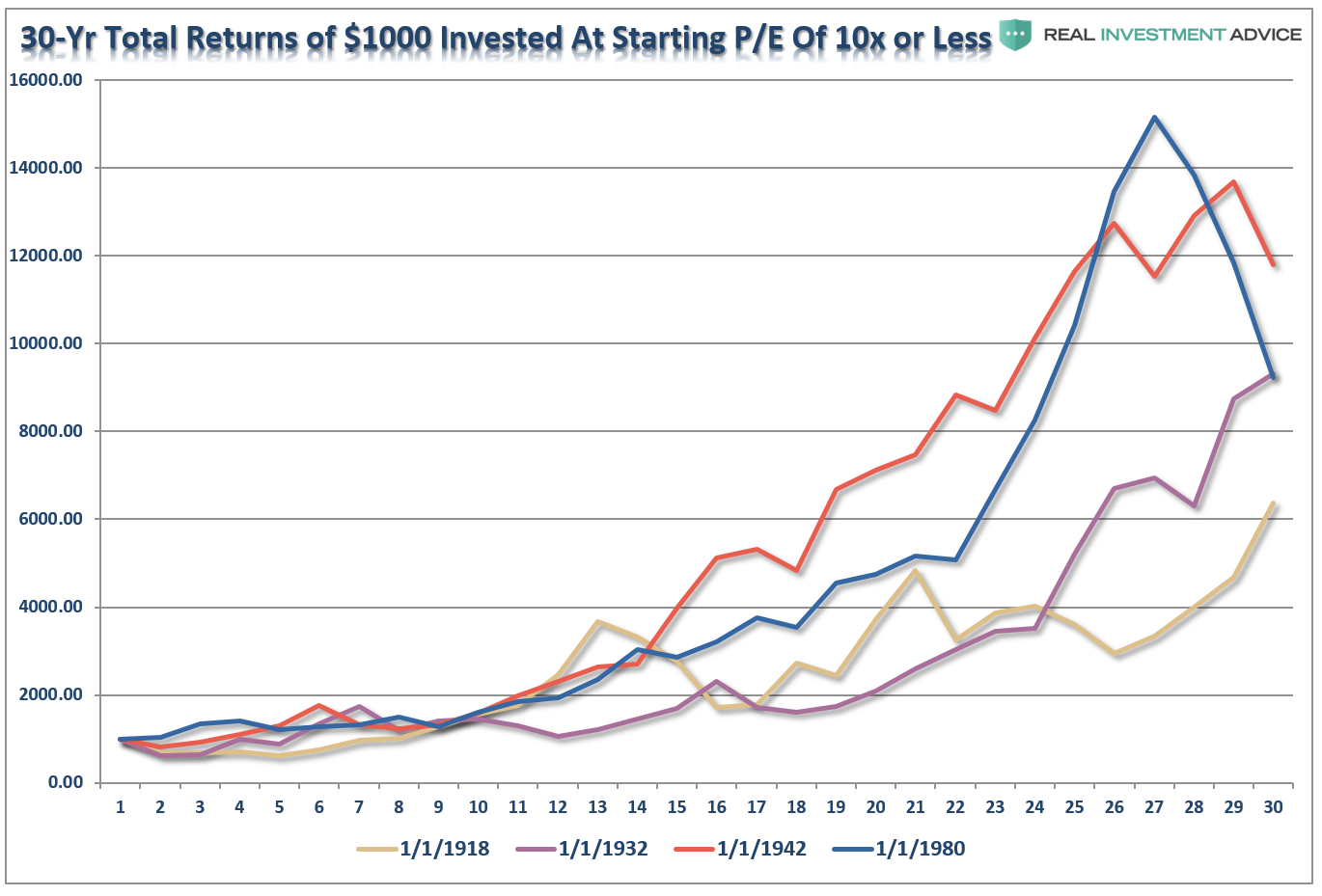 Retired Or Retiring Soon? Yes, Worry About A Correction | Seeking Alpha