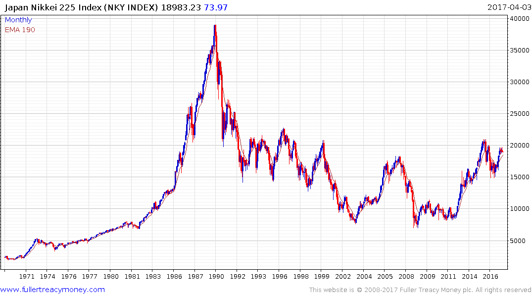 S&P 500: Price and Earnings per Share, 1970-2010