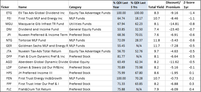 The Best Tax-Efficient Closed-End Funds (NYSE:ETG) | Seeking Alpha