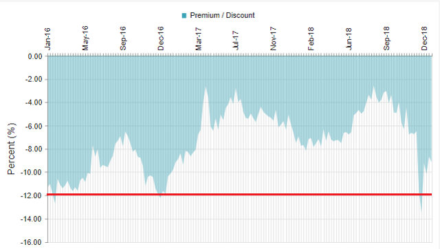 The Best Tax-Efficient Closed-End Funds (NYSE:ETG) | Seeking Alpha