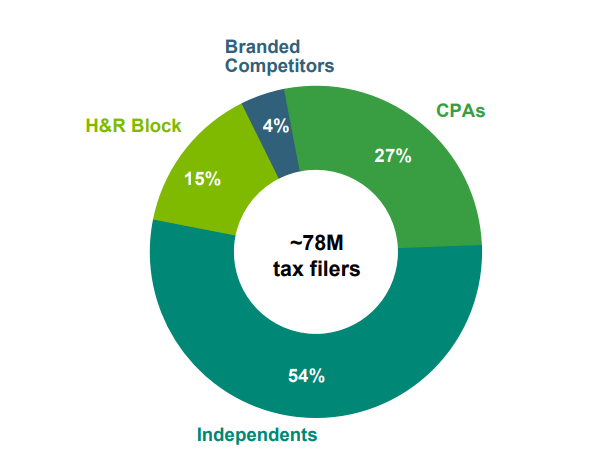 1800 h r block