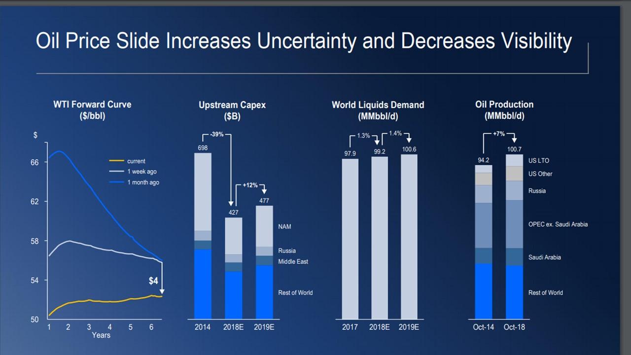 Is Schlumberger A Bargain Stock Around Its 10Year Lows? Schlumberger