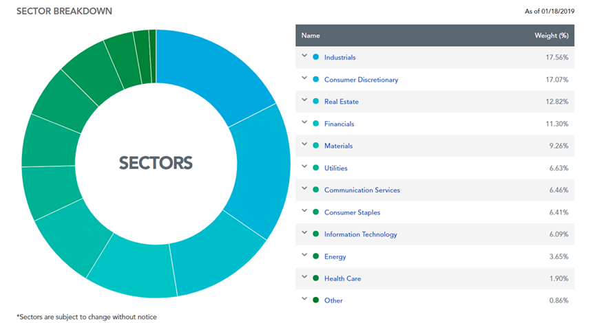 WisdomTree SmallCap Dividend ETF: A Compelling Smart Beta Approach To ...