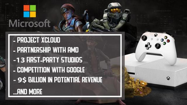 Microsoft and the game streaming technology