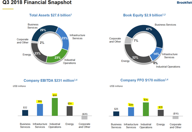 Brookfield Business Partners The Real Risk Is Not