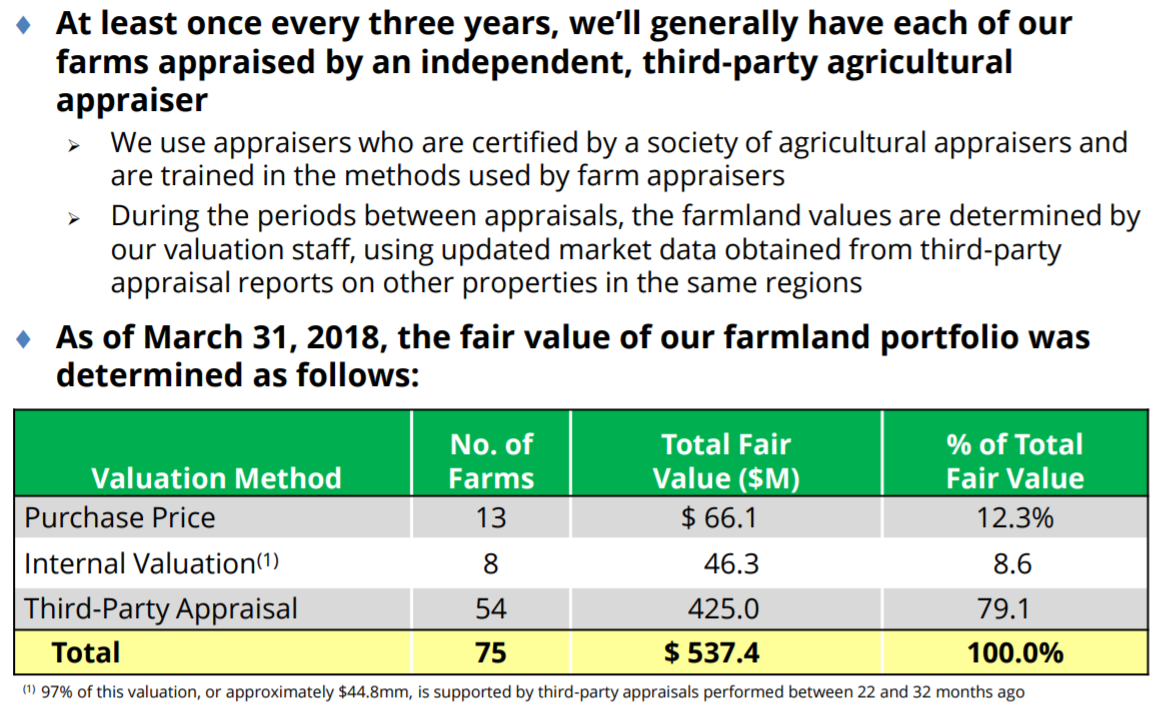 Gladstone Land Questions About NAV (NASDAQLAND) Seeking Alpha