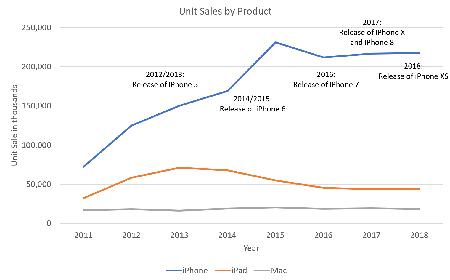 Apple Is Any Market Big Enough? Apple Inc. (NASDAQAAPL) Seeking Alpha