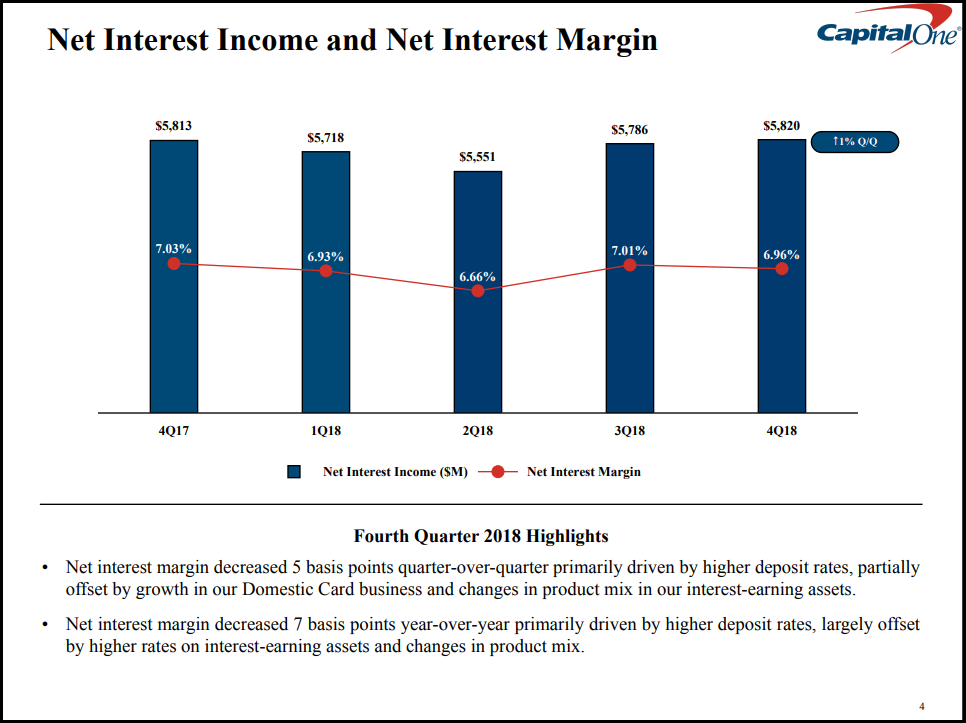 What Can Capital One Tell Us About The Cycle? (NYSE:COF) | Seeking Alpha