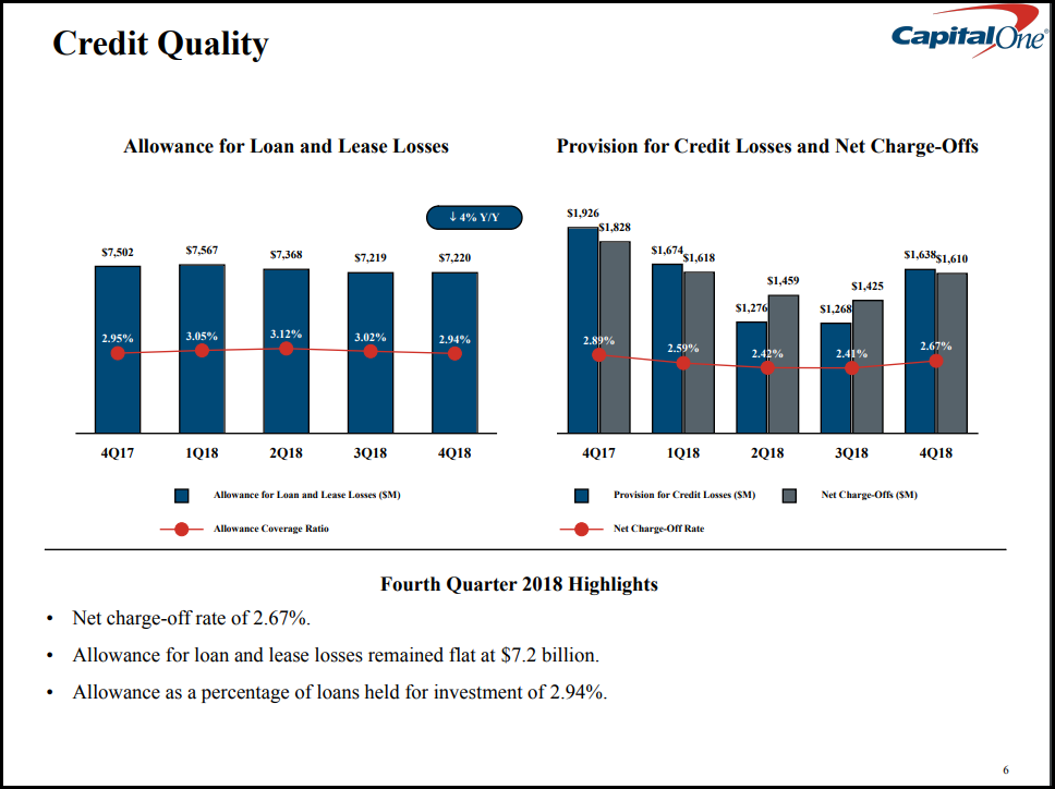 capital one finance rotation program