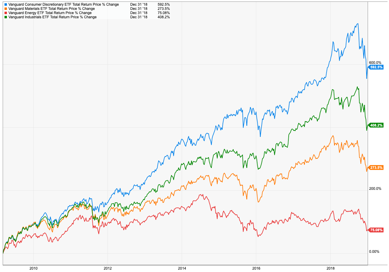 Why The Vanguard Materials ETF Is The (Third) Best Way To Play A