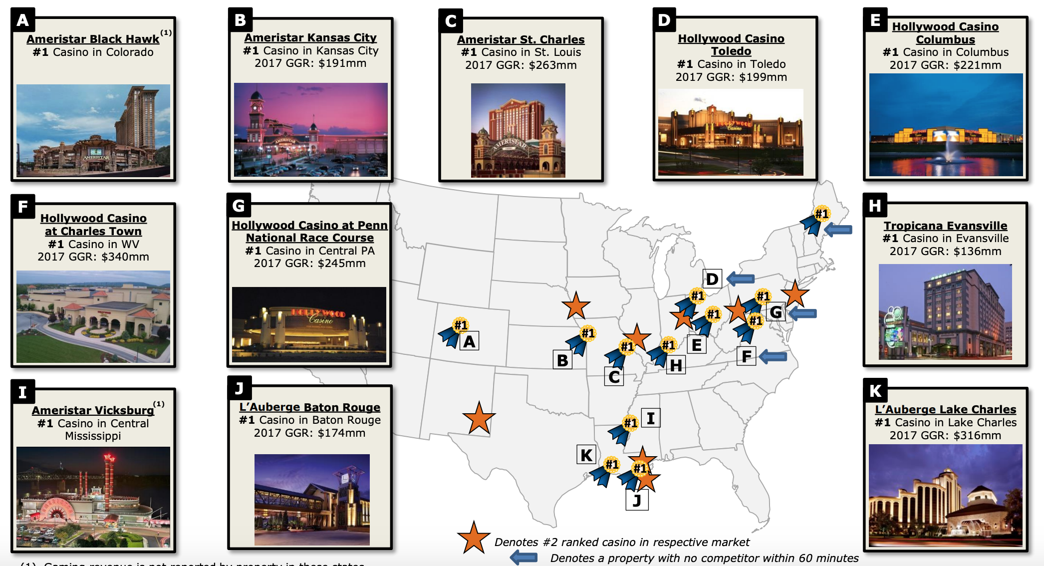 Gaming And Leisure Properties A Brief Synopsis (NASDAQGLPI) Seeking