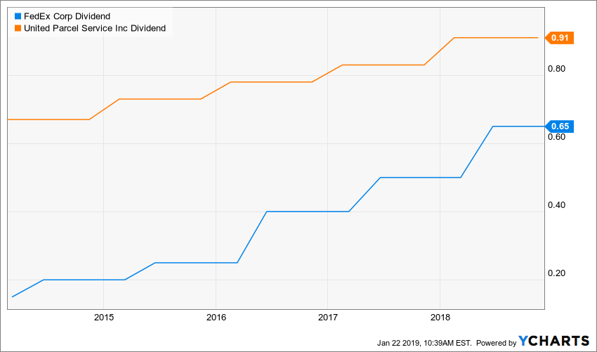 Fedex Rate Chart 2016