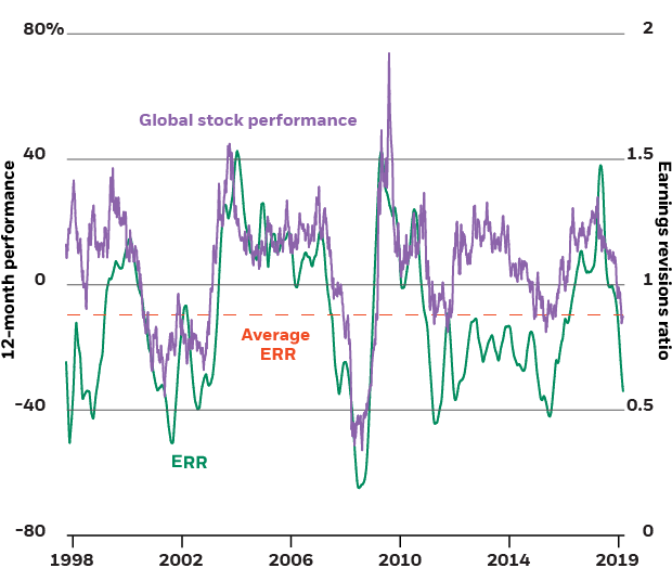 What To Expect From This Earnings Season Seeking Alpha