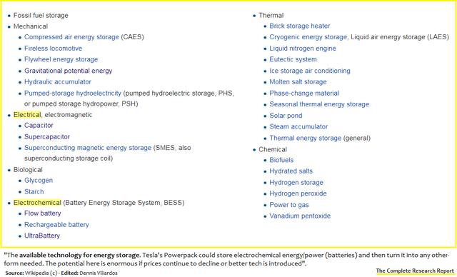 Tesla Powerpack - Types of Energy Storage. Potential is enormous.