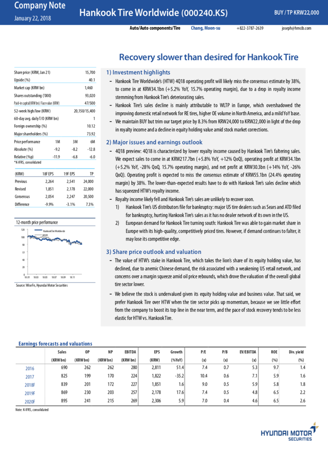 Hankook Tire Worldwide: Recovery Slower Than Desired For Hankook Tire ...