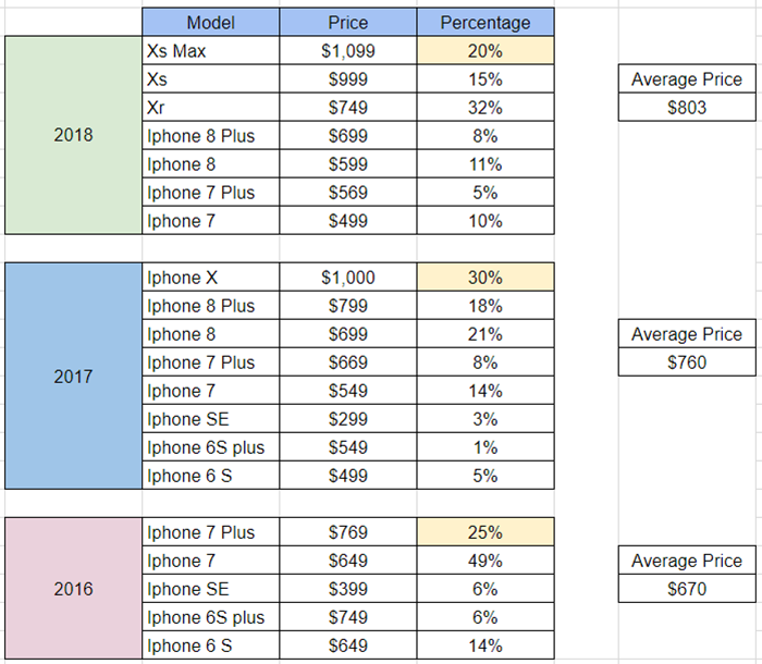 Google Vs. Apple: 6 Months Later (NASDAQ:AAPL) | Seeking Alpha