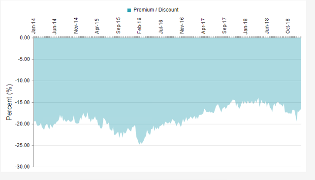 Boulder Growth And Income Fund