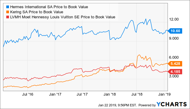 Hermes Surpasses €200 Billion EUR Market Value