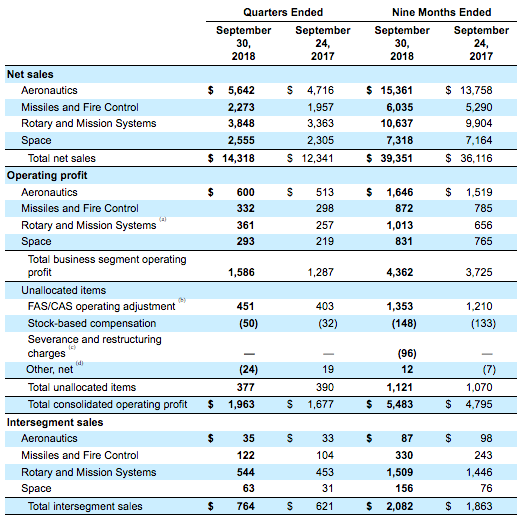 computational linguist salary lockheed martinn usa computational linguist salary lockheed martinn usa