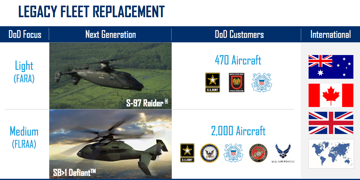 Is Lockheed Martin A Buy At These Levels? Lockheed Martin Corporation