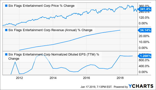 nike stock price history