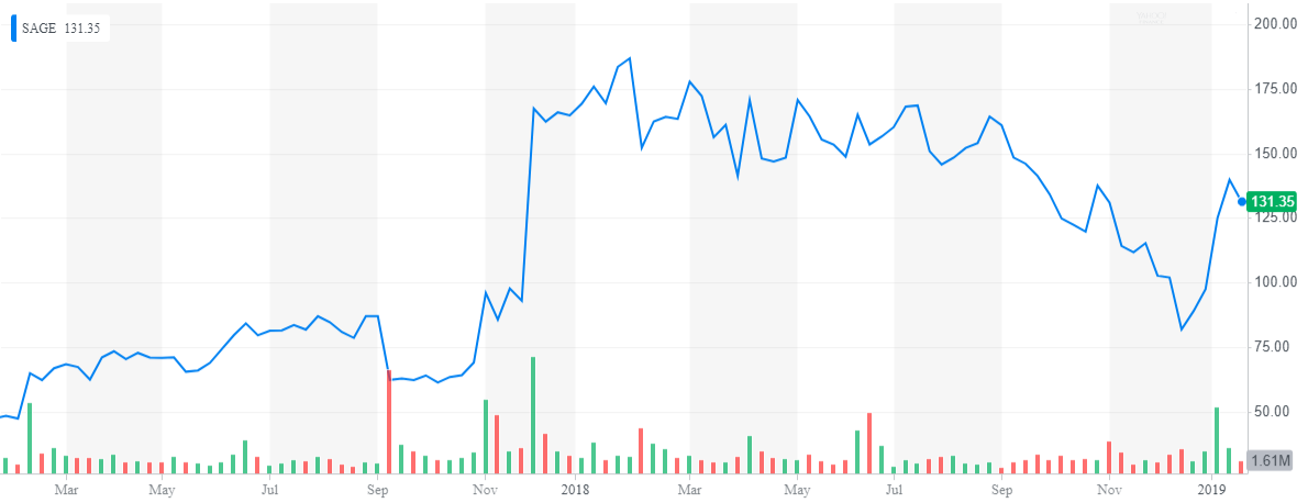 sage therapeutics sage therapeutics