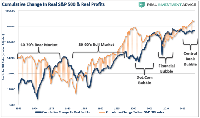 Corporate Profits Are Worse Than You Think | Seeking Alpha