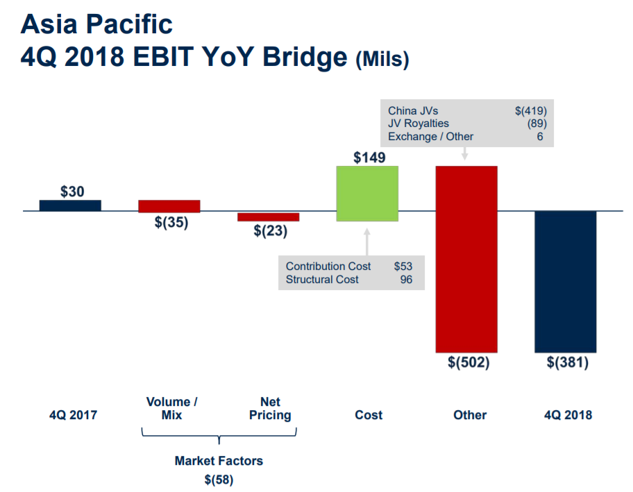 Is Ford Motor A Buy Right Now? (NYSE:F) | Seeking Alpha