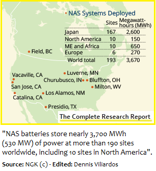 NaS battery capacity worldwide, NGK Japan
