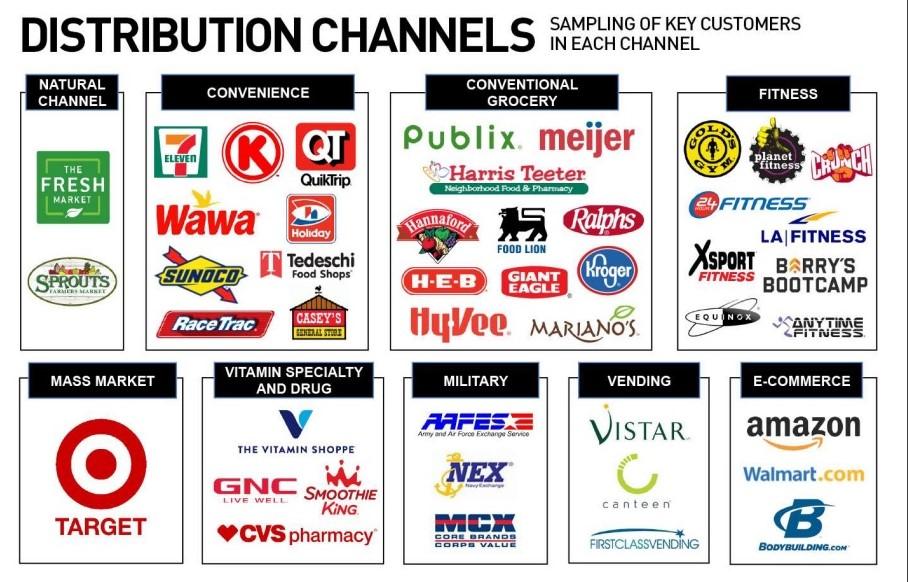 Celsius Holdings Is There A Way To Unlock Shareholder Value? Celsius