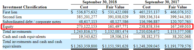 Dividend Increases For The High Yield Bdc Sector Part 1 Nasdaqocsl Seeking Alpha 5752